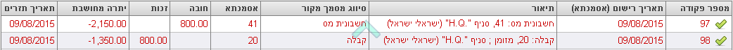איגוד פקודות יומן